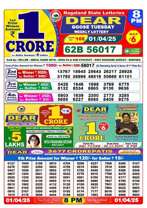 dhan kishori lottery result|dhan kesari rotary result.